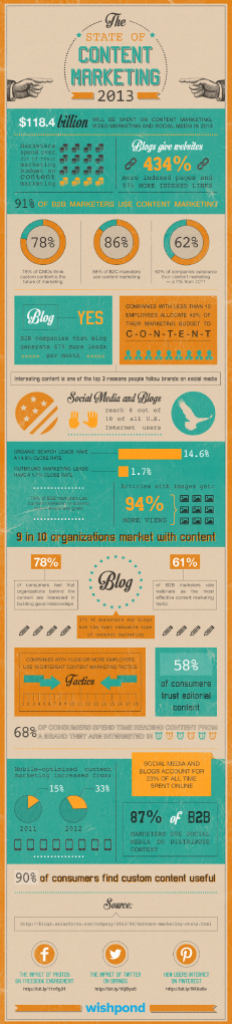 Infographic_content_marketing